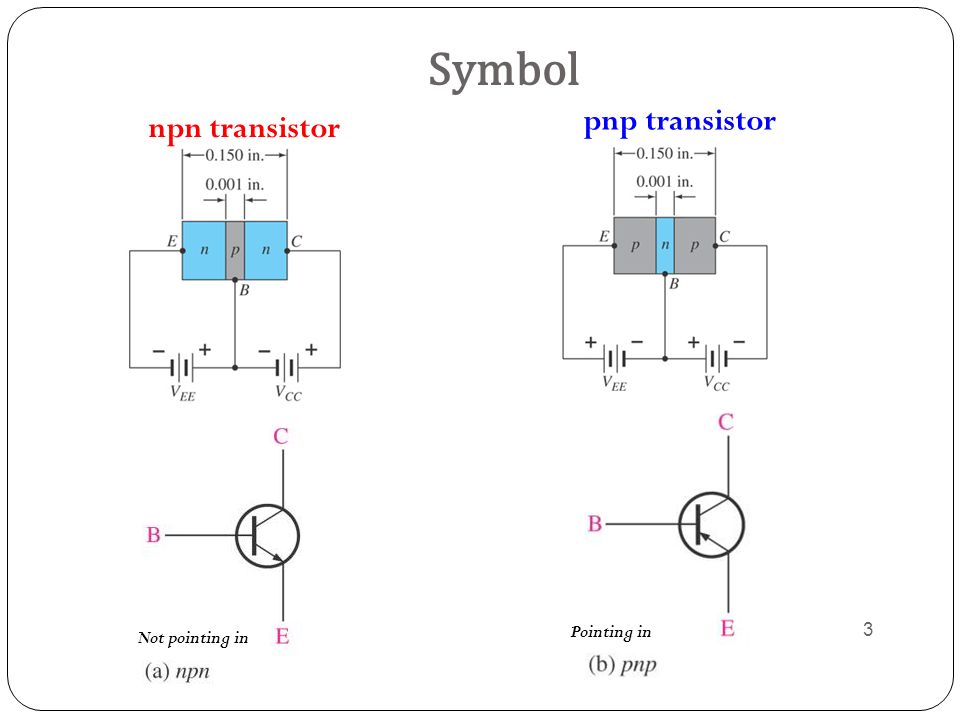 Chapter 3 Bipolar Junction Transistor (BJT) - ppt video onli