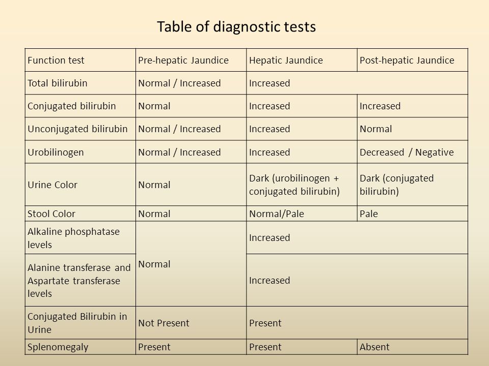 Jaundices ppt video online download
