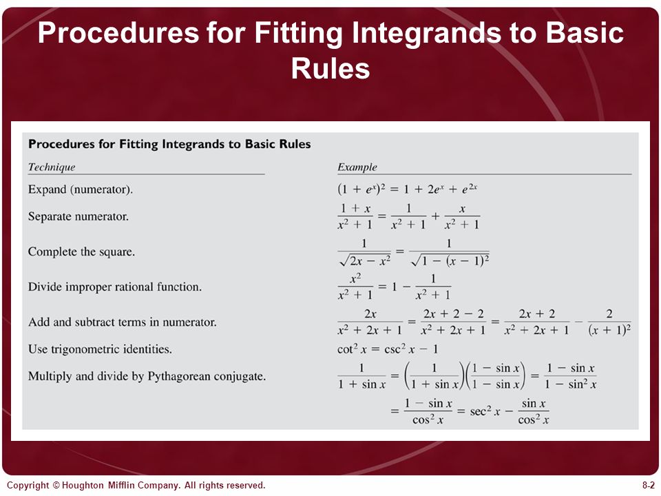 Procedures for Fitting Integrands to Basic Rules