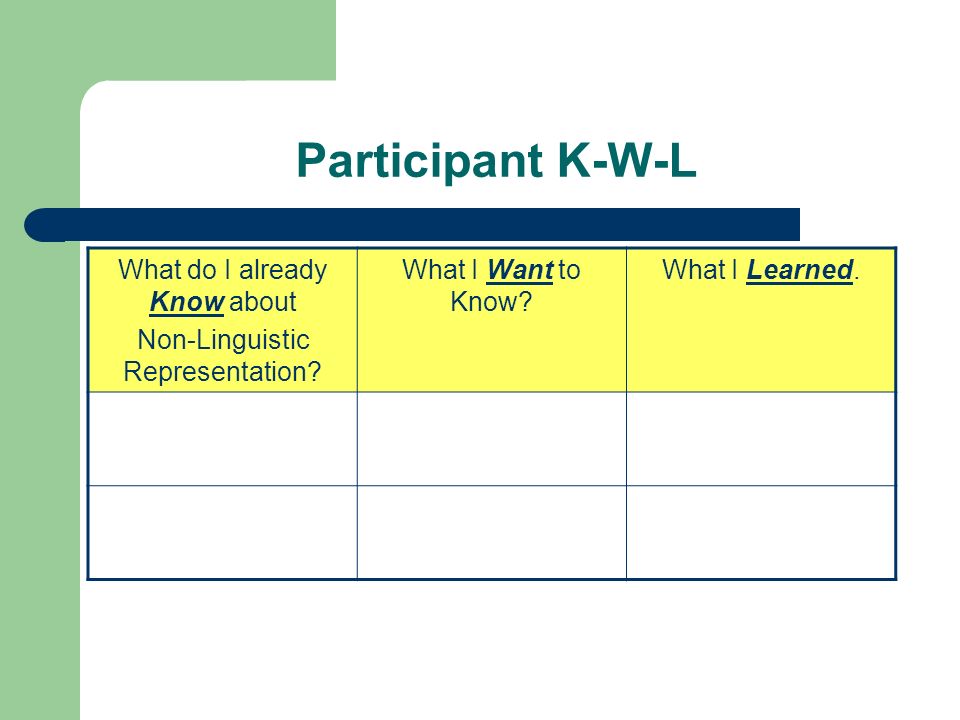 Participant K-W-L What do I already Know about