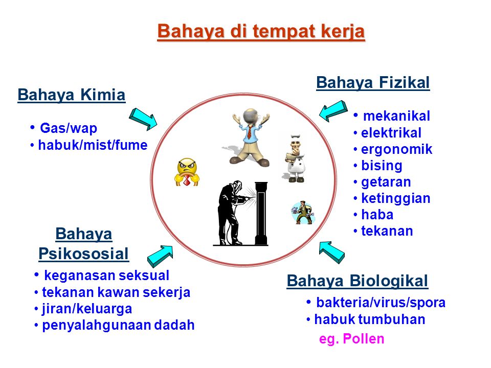 Omar Mat Piah Jkkp Johor Ppt Video Online Download