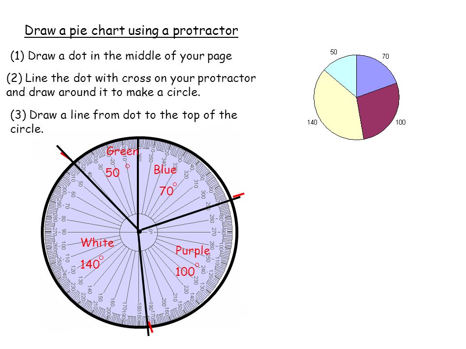 How To Draw A Pie Chart Using A Protractor