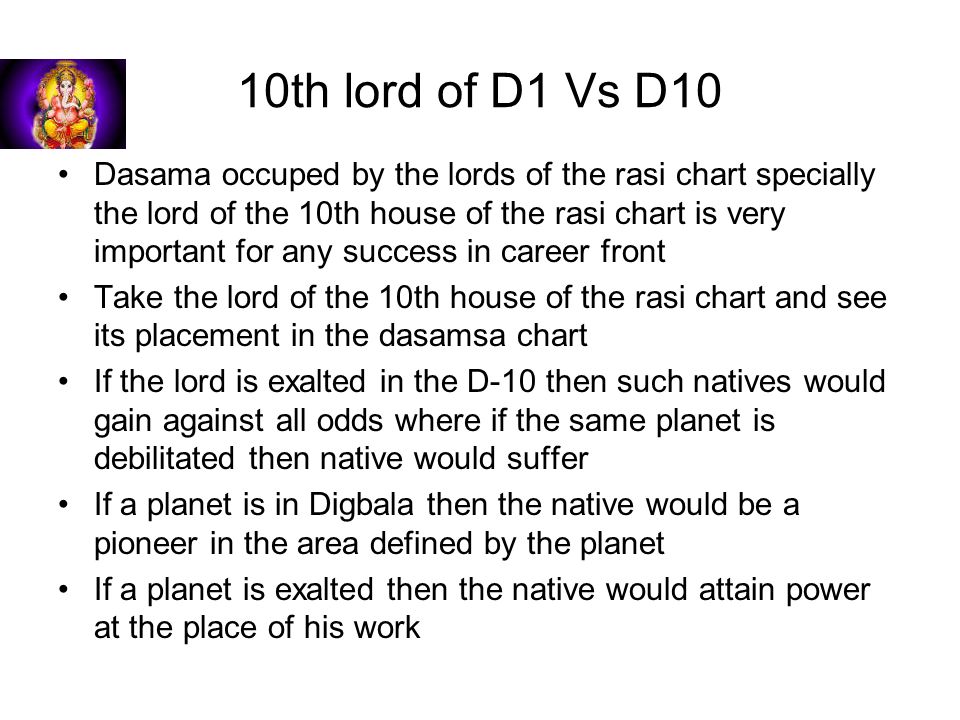 How To Calculate D10 Chart