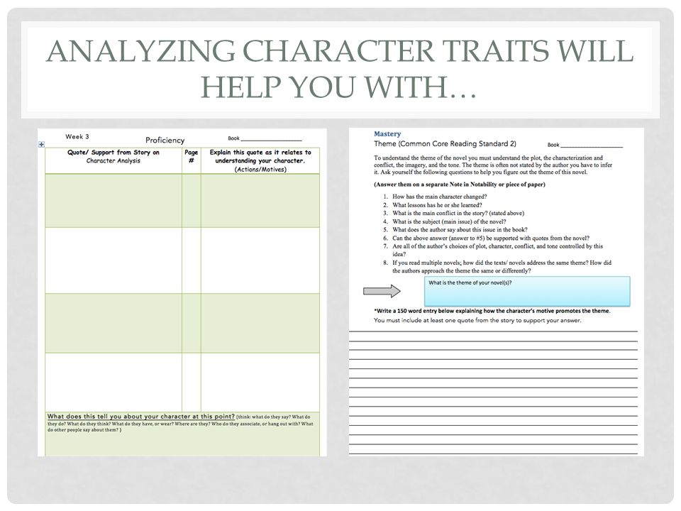 character analysis the help