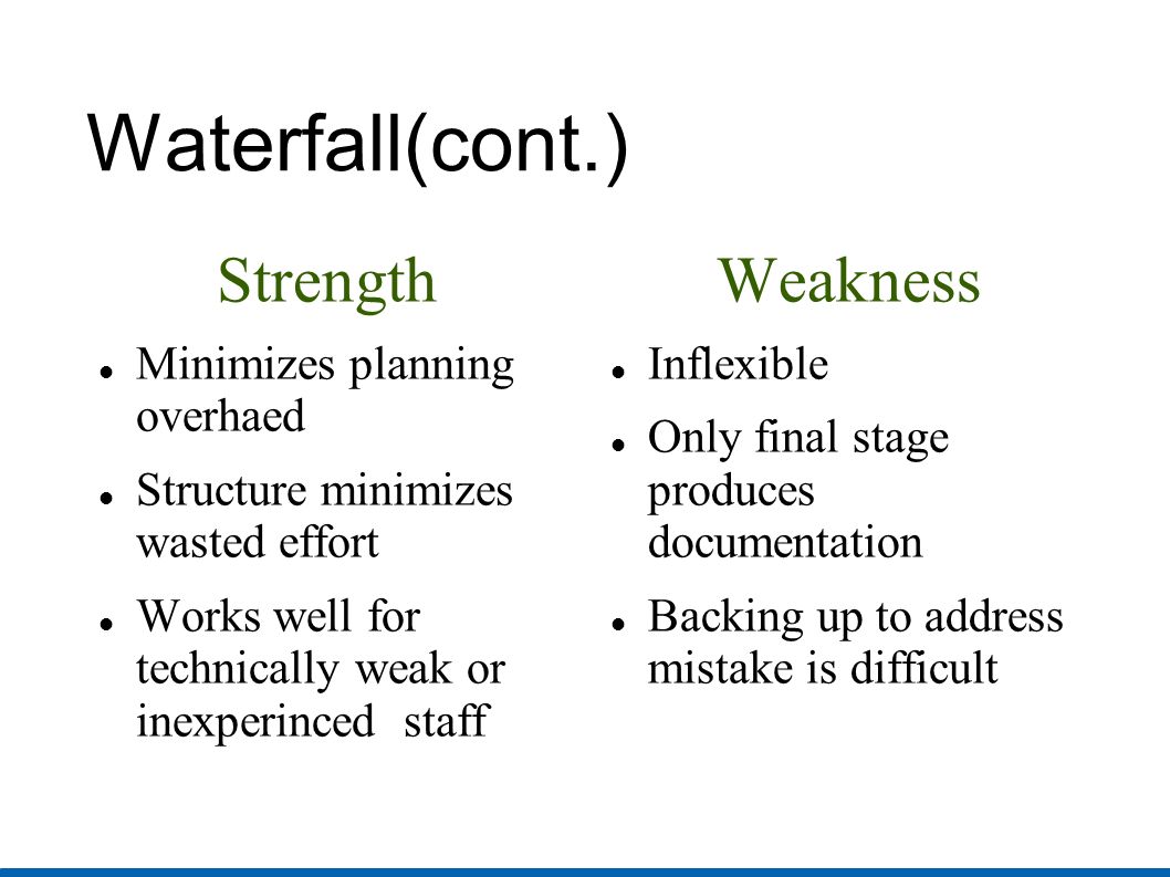 Waterfall(cont.)‏ Strength Minimizes planning overhaed