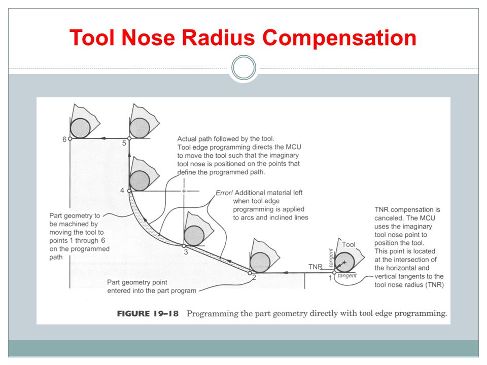 Tool Nose Radius Chart
