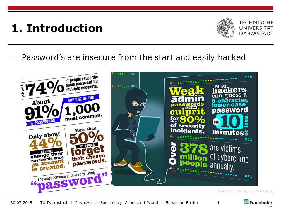 Password Is Dead A Survey Of Attacks Ppt Download