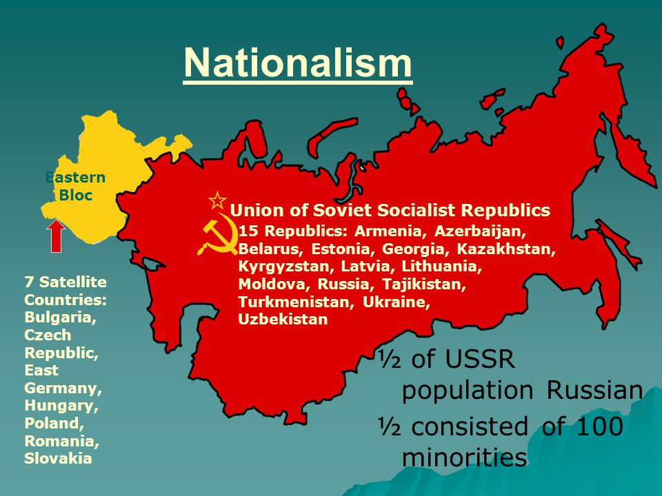 The Collapse of the Soviet Union - ppt download