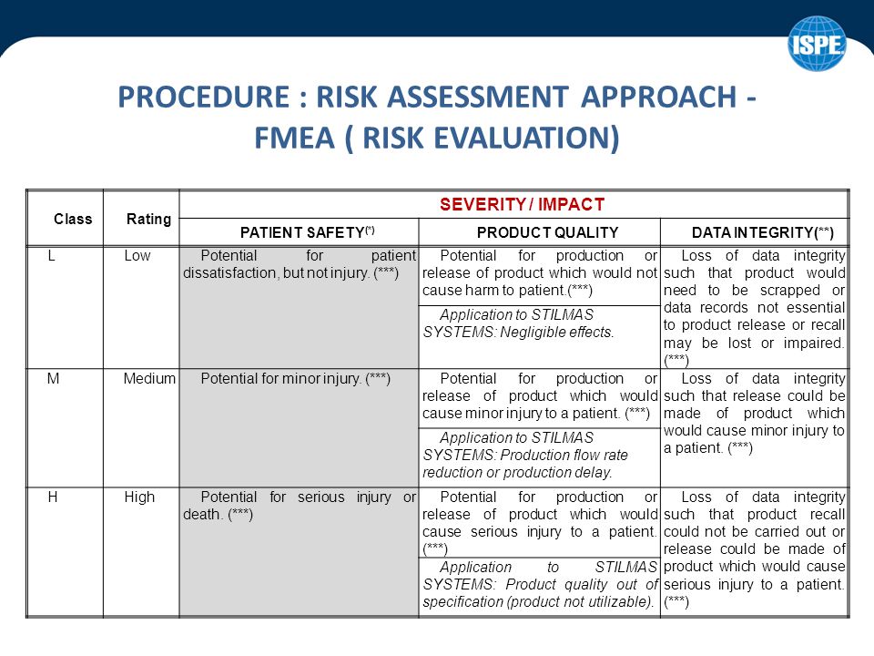 Development And Use Of A Risk Based Approach To System