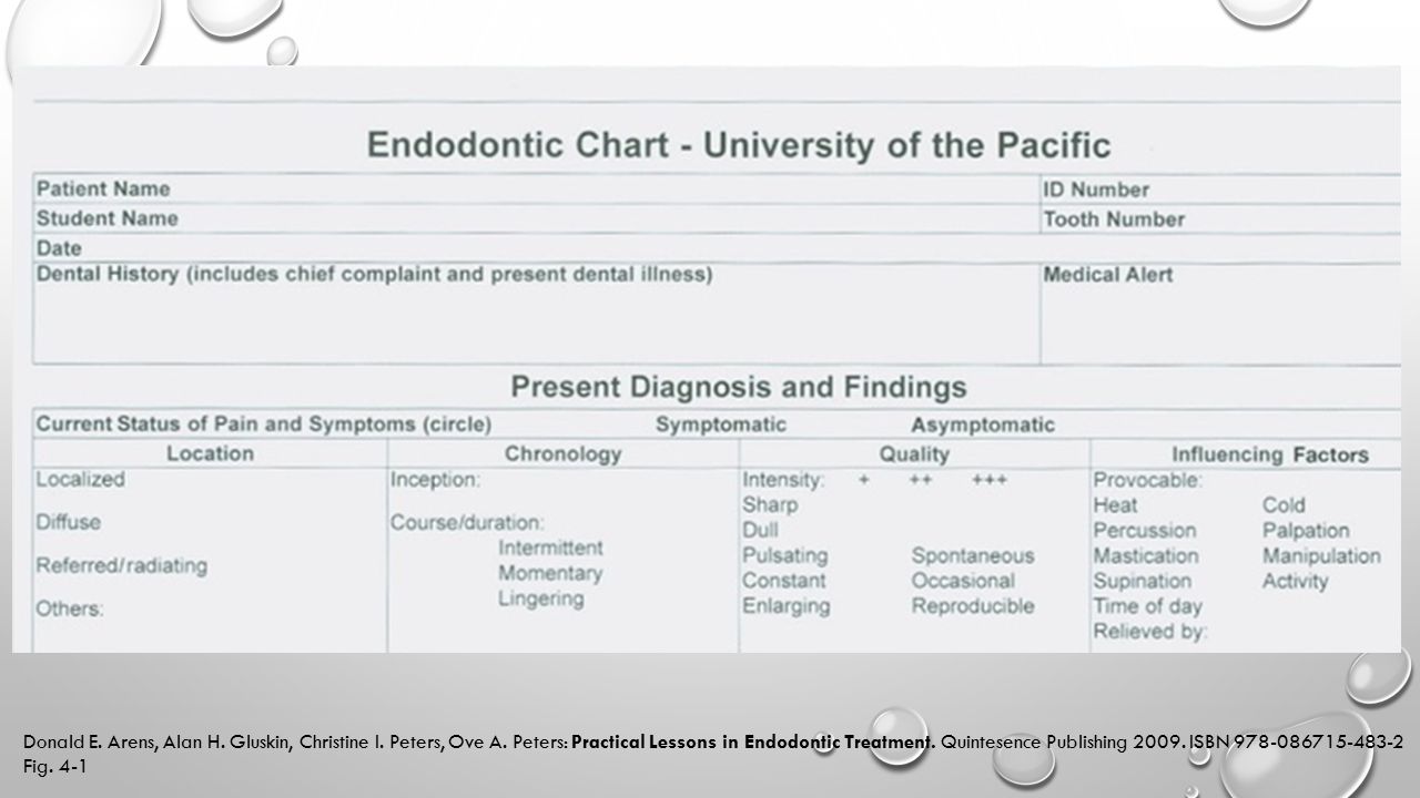 Endo Diagnosis Chart