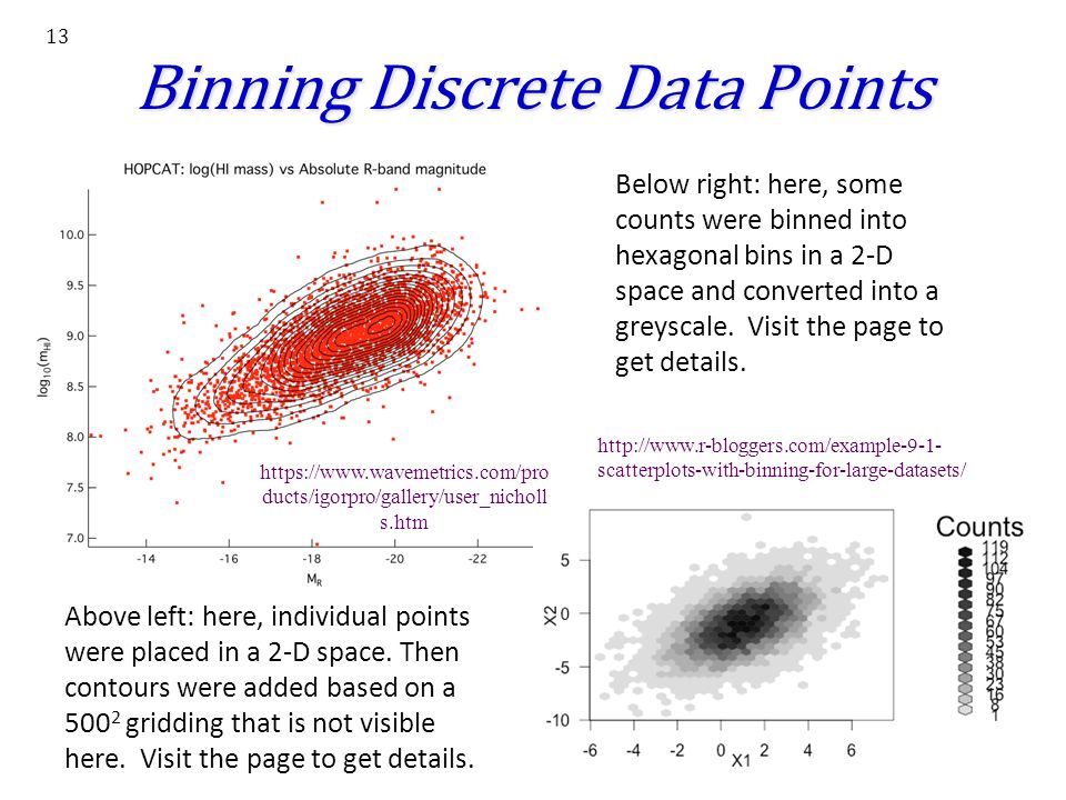 Binning Discrete Data Points