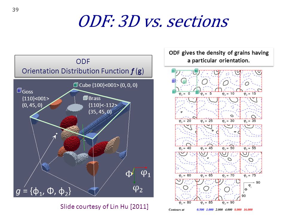 ODF gives the density of grains having a particular orientation.