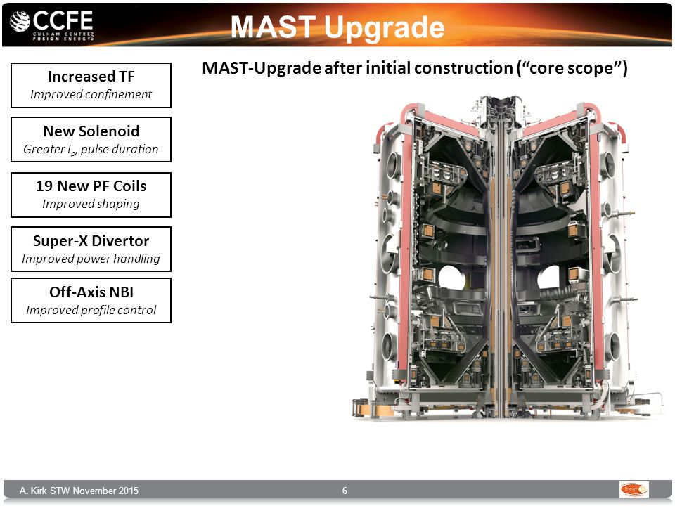 MAST Upgrade MAST-Upgrade after initial construction ( core scope )