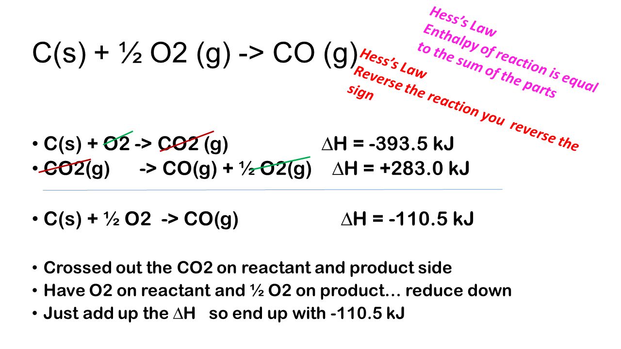 Enthalpy Changes Chapter 6 Standards 5 1 5 2 5 3 And Ppt Download