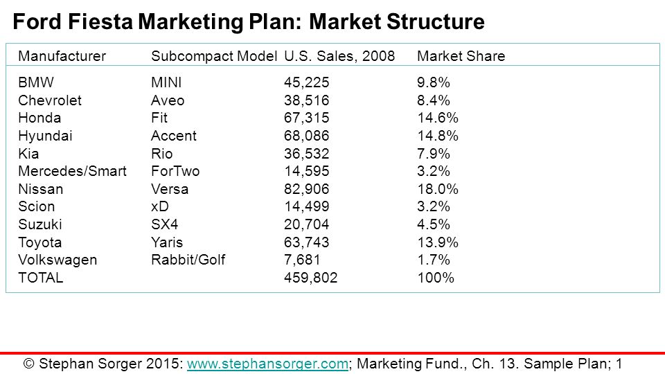 toyota market structure