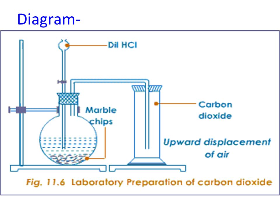 Use carbon dioxide. Preparation of Carbon dioxide. Водород натрий катионовый фильтр чертежи. Carbon dioxide Detector h8. Carbon dioxide+Calcium.