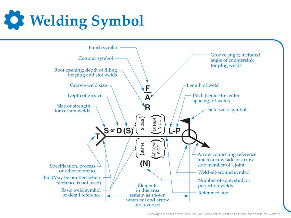 Weld перевод на русский