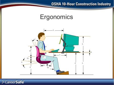 Ergonomics 5. 3. 1. 7. 14. 10. 11. 9. 12. 13. 15. 8. 6. 4. INSTRUCTOR’S NOTES: This presentation is designed to assist trainers conducting OSHA 10-hour.